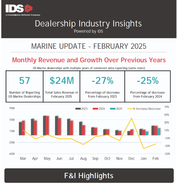 Marine Industry Insights Feb