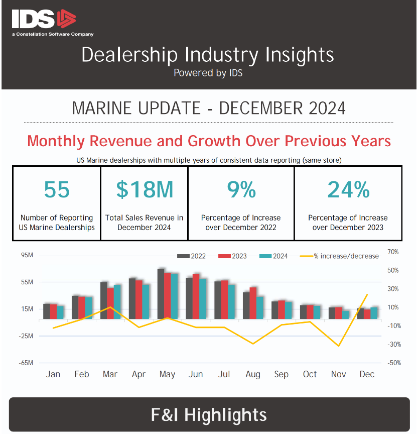 Marine Industry Insights Dec