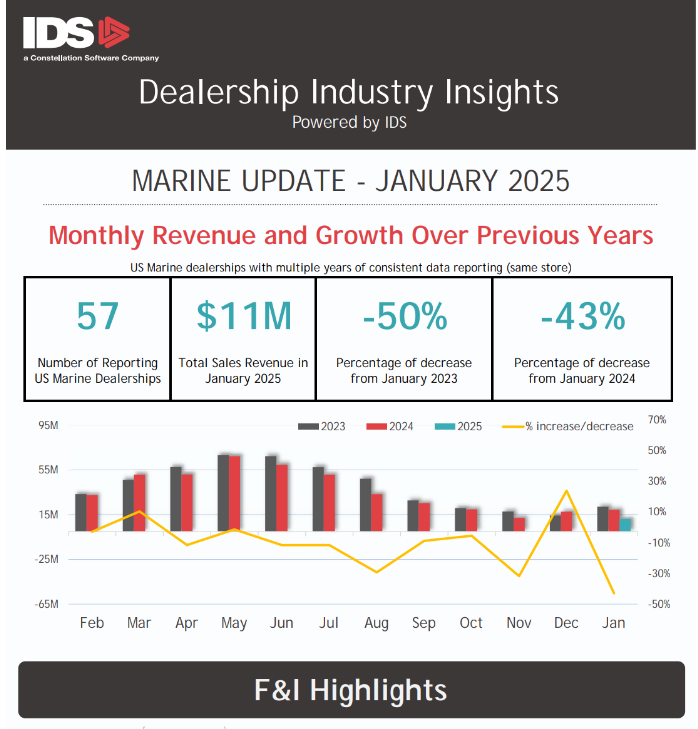 Marine Industry Insights January