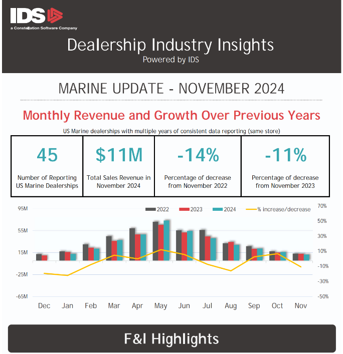 Marine industry insights Thumbnail