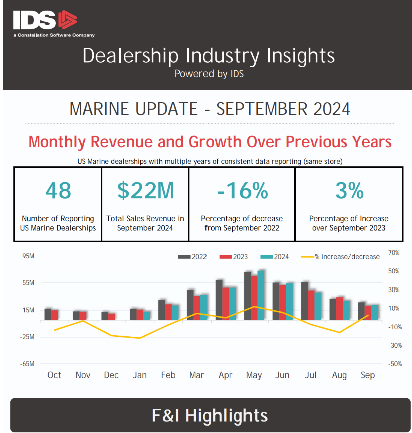 Marine industry insights September 2024