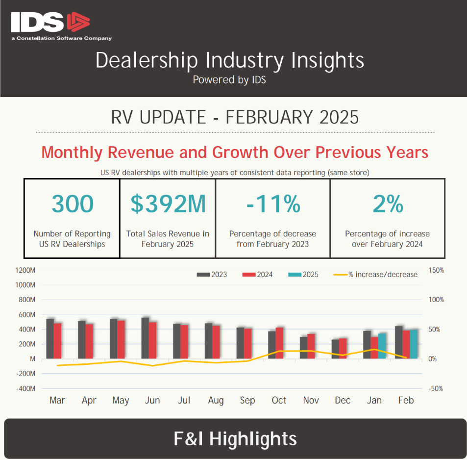 RV Industry Insights Feb