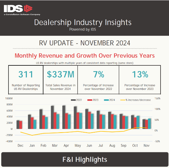 RV Industry Insights Thubmnail