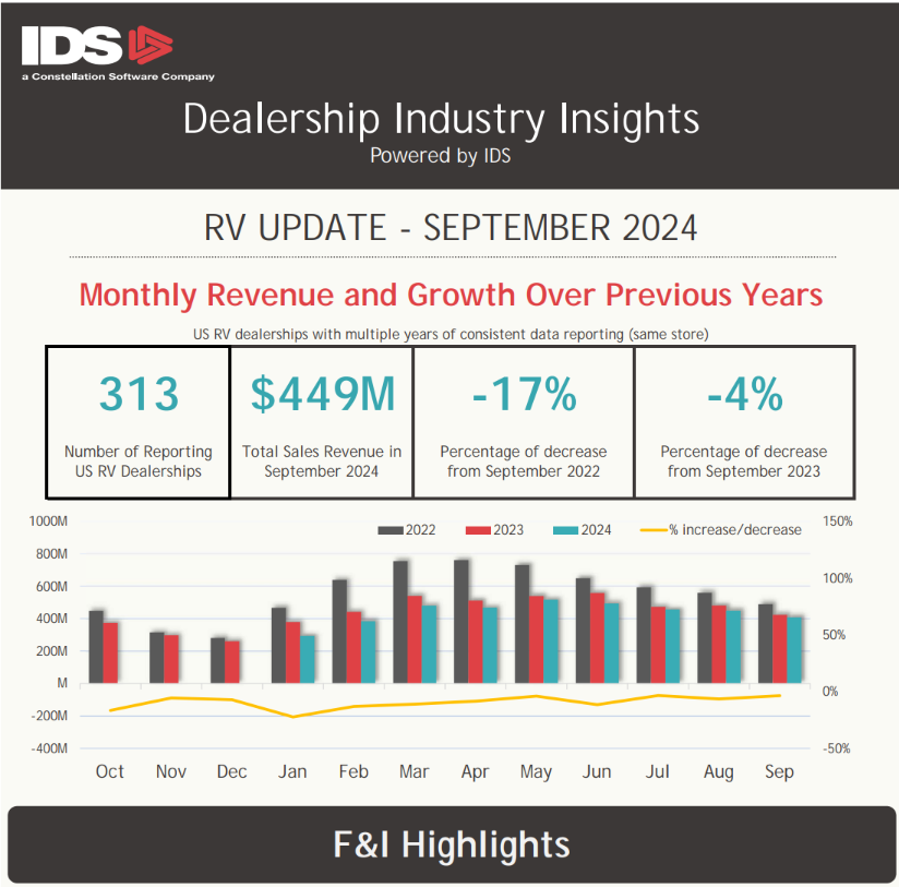 RV Industry Insights September 2024