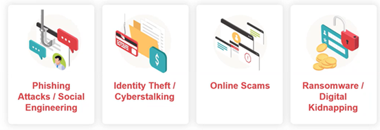 Image showing different kinds of cybercrime